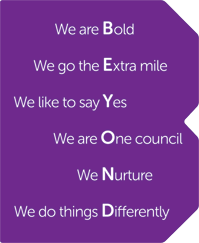 B with values